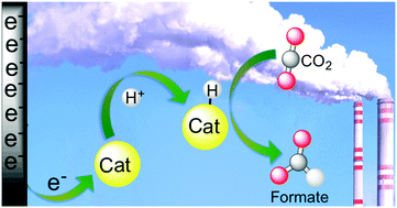 Graphical abstract: Making C–H bonds with CO2: production of formate by molecular electrocatalysts