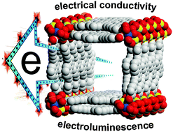 Graphical abstract: Electrical conductivity and electroluminescence of a new anthracene-based metal–organic framework with π-conjugated zigzag chains