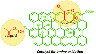 Graphical abstract: Graphene oxide as a metal-free catalyst for oxidation of primary amines to nitriles by hypochlorite