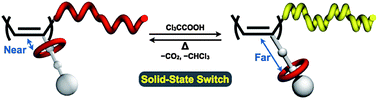 Graphical abstract: Reversible polyphenylacetylene helix conversion driven by a thermoresponsive rotaxane switch in the solid state