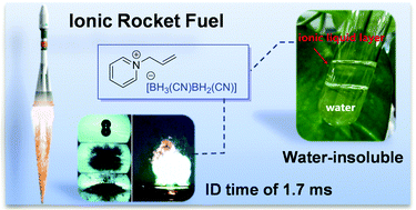 Graphical abstract: Exploiting hydrophobic borohydride-rich ionic liquids as faster-igniting rocket fuels