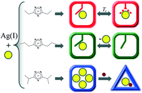 Graphical abstract: Guest-containing supramolecular isomers of silver(i) 3,5-dialkyl-1,2,4-triazolates: syntheses, structures, and structural transformation behaviours