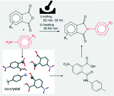 Graphical abstract: Mechanochemical synthesis of phthalimides with crystal structures of intermediates and products