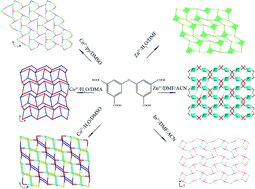 Graphical abstract: Syntheses, topological structures and properties of six metal–organic frameworks constructed from a flexible tetracarboxylate ligand