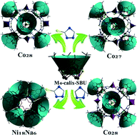 Graphical abstract: Constructing calixarene-supported high nuclearity Co27, Co28 and Ni18Na6 clusters with triazoles as co-bridges