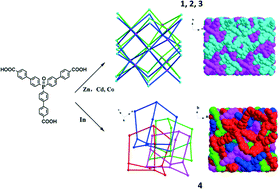 Graphical abstract: Coordination polymers constructed from a tripodal phosphoryl carboxylate ligand: synthesis, structures and physical properties