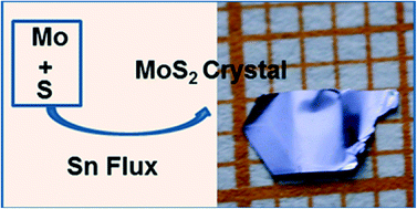 Graphical abstract: Flux method growth of bulk MoS2 single crystals and their application as a saturable absorber
