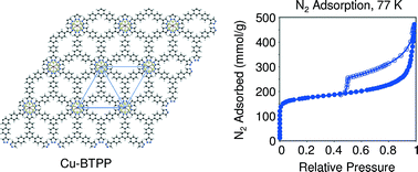 Graphical abstract: Nickel(ii) and copper(i,ii)-based metal-organic frameworks incorporating an extended tris-pyrazolate linker