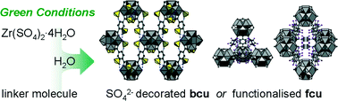 Graphical abstract: Green synthesis of zirconium-MOFs