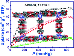 Graphical abstract: A metal–organic framework based on cyclotriphosphazene-functionalized hexacarboxylate for selective adsorption of CO2 and C2H6 over CH4 at room temperature