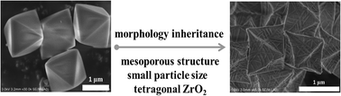 Graphical abstract: Synthesis of mesoporous and tetragonal zirconia with inherited morphology from metal–organic frameworks