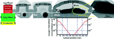 Graphical abstract: The pivotal role of oxygen interstitials in the dynamics of growth and movement of germanium nanocrystallites