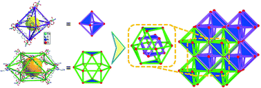 Graphical abstract: A unique “cage-in-cage” metal–organic framework based on nested cages from interpenetrated networks