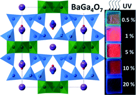 Graphical abstract: BaGa4O7, a new A3BC10O20 crystalline phase: synthesis, structural determination and luminescence properties