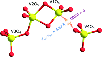 Graphical abstract: Polyanionic identity of Ca2Zn2(V3O10)(VO4) photocatalyst manifested by X-ray powder diffraction and periodic boundary density functional theory calculations
