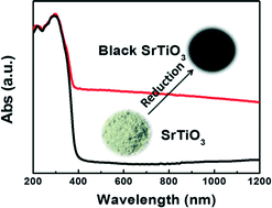 Graphical abstract: Black strontium titanate nanocrystals of enhanced solar absorption for photocatalysis
