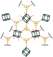 Graphical abstract: Synthesis and luminescence of octacarboxy cubic polyhedral oligosilsesquioxanes coordinated with terbium