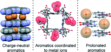 Graphical abstract: Towards design strategies for anion–π interactions in crystal engineering