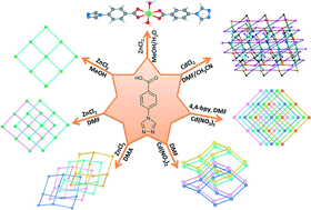 Graphical abstract: A series of Zn(ii) and Cd(ii) coordination compounds based on 4-(4H-1,2,4-triazol-4-yl)benzoic acid: synthesis, structure and photoluminescence properties
