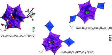 Graphical abstract: Disorder and polymorphism in Cu(ii)-polyoxometalate complexes: [Cu1.5(H2O)7.5PW12O40]·4.75H2O, cis- & trans-[Cu2(H2O)10SiW12O40]·6H2O