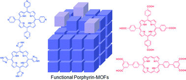 Graphical abstract: Porphyrinic metal–organic frameworks from custom-designed porphyrins