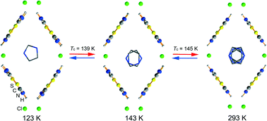 Graphical abstract: Switchable dielectric constant in an inclusion compound bis(thiourea) imidazolium chloride
