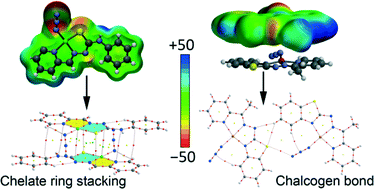 Graphical abstract: Synthesis, X-ray characterization, DFT calculations and Hirshfeld surface analysis of thiosemicarbazone complexes of Mn+ ions (n = 2, 3; M = Ni, Cd, Mn, Co and Cu)