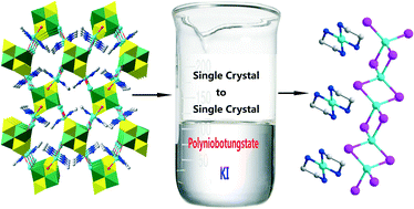 Graphical abstract: A rare polyniobotungstate-based framework and its structural transformation in a single-crystal-to-single-crystal process induced by iodide ions