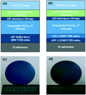 Graphical abstract: High-quality crack-free GaN epitaxial films grown on Si substrates by a two-step growth of AlN buffer layer