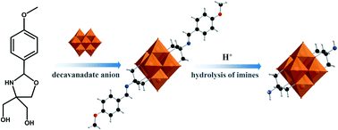 Graphical abstract: Facile synthesis of an organically-derivatized hexavanadate containing the remote amino group, TBA2[V6O13{(OCH2)3CNH2}2]