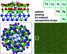 Graphical abstract: Towards optimal seeding for the synthesis of ordered nanoparticle arrays on alumina/Ni3Al(111)