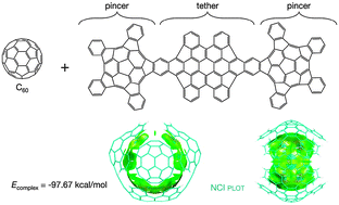 Graphical abstract: Fullerene recognition with molecular tweezers made up of efficient buckybowls: a dispersion-corrected DFT study