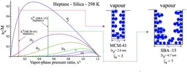 Graphical abstract: Nucleation and growth of condensate in nanoporous materials