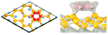 Graphical abstract: Molecular functionalization of silicene/Ag(111) by covalent bonds: a DFT study