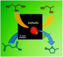 Graphical abstract: AuRu/AC as an effective catalyst for hydrogenation reactions