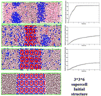 Graphical abstract: A molecular dynamics study of model SI clathrate hydrates: the effect of guest size and guest–water interaction on decomposition kinetics