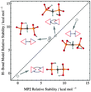 Graphical abstract: Hydrogen bonding motifs in a hydroxy-bisphosphonate moiety: revisiting the problem of hydrogen bond identification