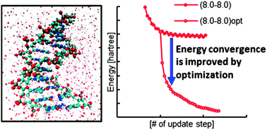 Graphical abstract: Optimized multi-site local orbitals in the large-scale DFT program CONQUEST