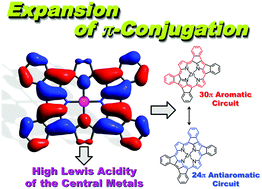 Graphical abstract: Ring-fused porphyrins: extension of π-conjugation significantly affects the aromaticity and optical properties of the porphyrin π-systems and the Lewis acidity of the central metal ions