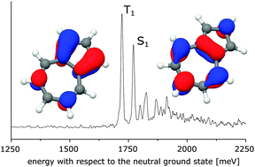 Graphical abstract: Towards an understanding of the singlet–triplet splittings in conjugated hydrocarbons: azulene investigated by anion photoelectron spectroscopy and theoretical calculations