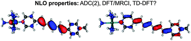 Graphical abstract: Spectroscopic and second-order nonlinear optical properties of Ruthenium(ii) complexes: a DFT/MRCI and ADC(2) study