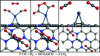 Graphical abstract: Single Pt atom stabilized on nitrogen doped graphene: CO oxidation readily occurs via the tri-molecular Eley–Rideal mechanism