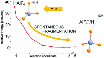 Graphical abstract: The HAlF4 superacid fragmentation induced by an excess electron attachment