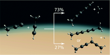 Graphical abstract: Molecular weight growth in Titan's atmosphere: branching pathways for the reaction of 1-propynyl radical (H3CC [[triple bond, length as m-dash]] C˙) with small alkenes and alkynes