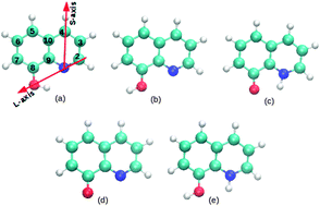 Graphical abstract: DFT studies of the bonding mechanism of 8-hydroxyquinoline and derivatives on the (111) aluminum surface