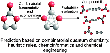 Graphical abstract: How to estimate solid-electrolyte-interphase features when screening electrolyte materials