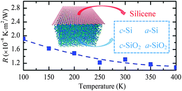 Graphical abstract: Molecular dynamics study of interfacial thermal transport between silicene and substrates