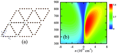 Graphical abstract: High thermoelectric performance in two-dimensional graphyne sheets predicted by first-principles calculations