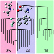 Graphical abstract: Mode-specific fragmentation of amino acid-containing clusters