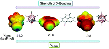 Graphical abstract: The properties of substituted 3D-aromatic neutral carboranes: the potential for σ-hole bonding